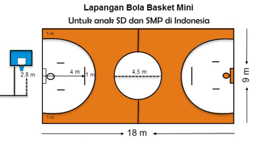 Ukuran Lapangan Basket Mini
