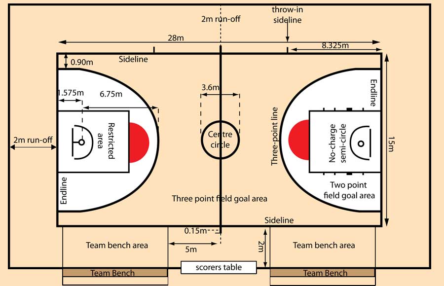 Ukuran Lapangan Basket dan Ketentuannya