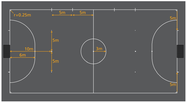 Ukuran Lapangan Futsal -