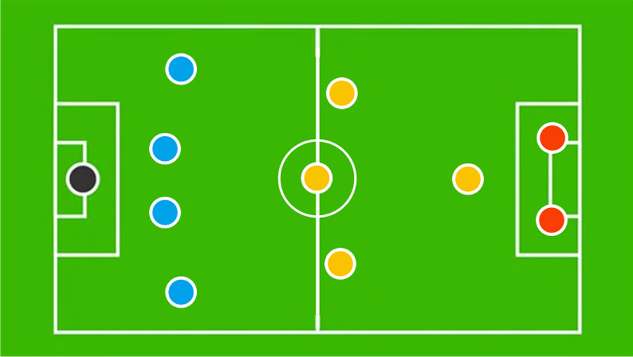 Formasi 4-3-1-2 dalam Sepak Bola