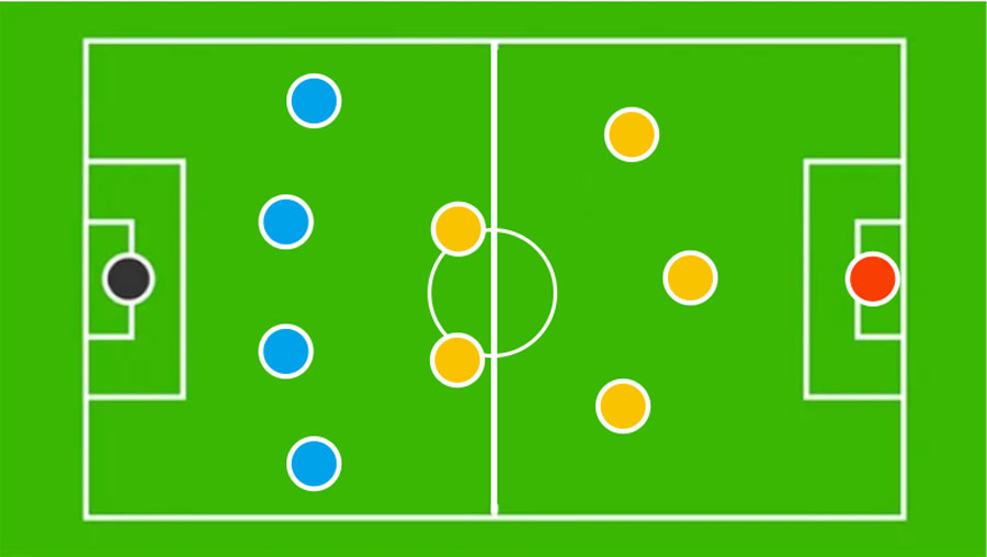 Formasi -4-5-1 dalam Sepak Bola