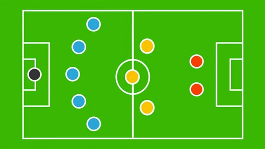 Formasi 5-3-2 dalam Sepak Bola