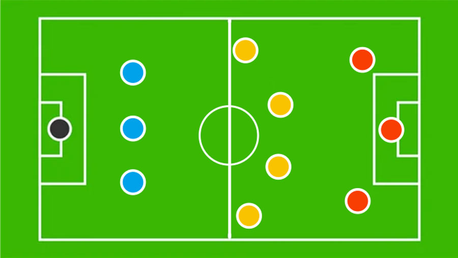 Formasi 3-4-3 dalam Sepak Bola