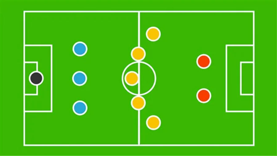 Formasi 3-5-2 dalam Sepak Bola