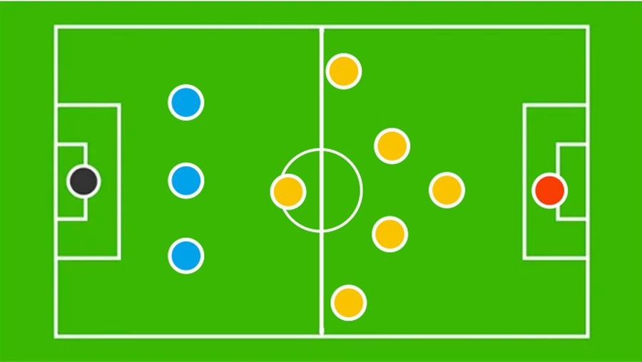 Formasi 3-6-1 dalam Sepak Bola