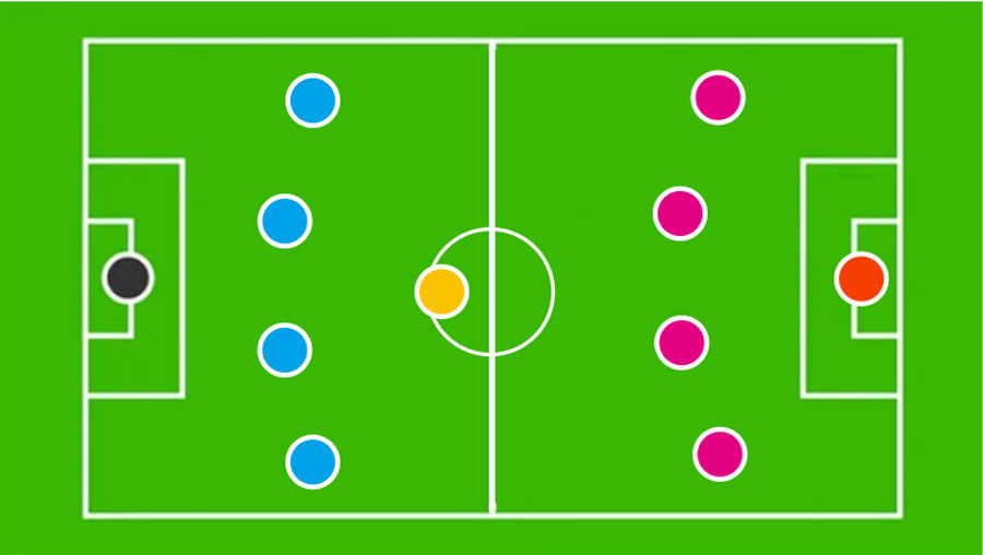 Formasi 4-1-4-1 dalam Sepak Bola