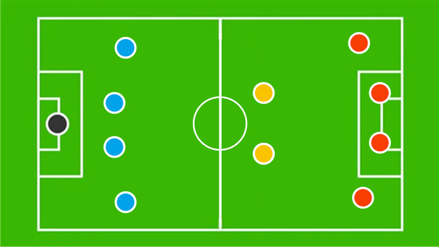 Formasi 4-2-4 dalam Sepak Bola