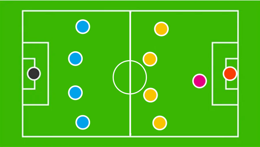 Formasi 4-4-1-1 dalam Sepak Bola