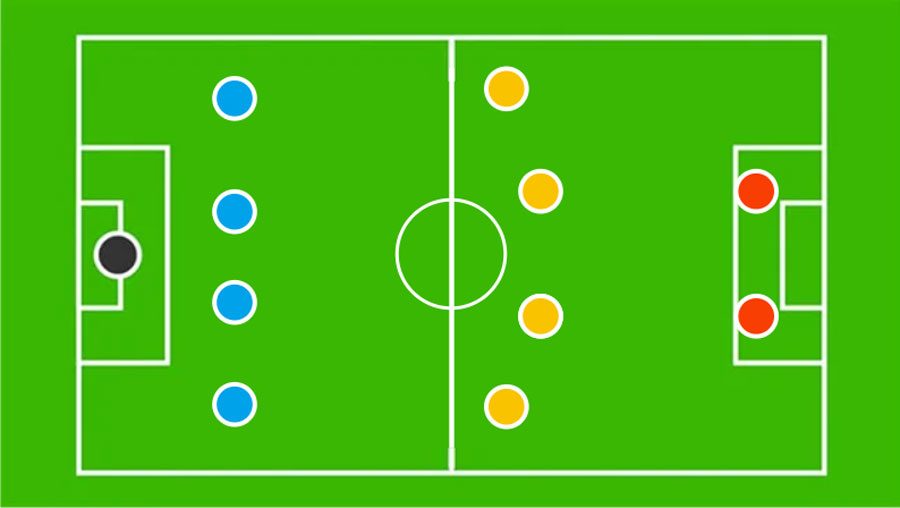 Formasi 4-4-2 dalam Sepak Bola