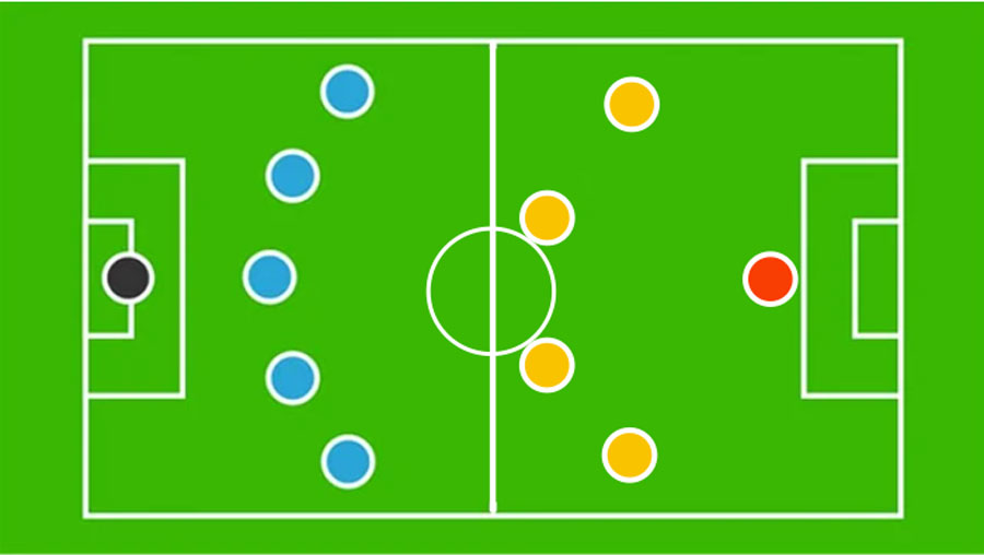 Formasi 5-4-1 dalam Sepak Bola